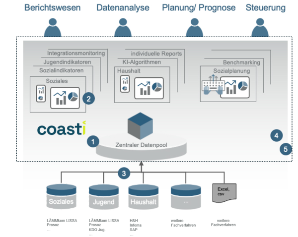 Screenshot einer Software-Anwendung