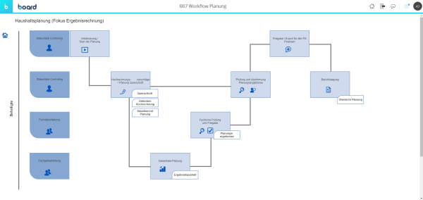 Screenshot aus einer Software-Anwendung
