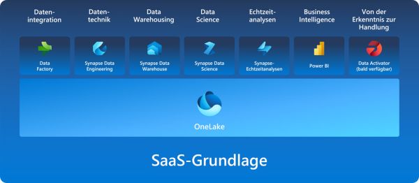 Screenshot einer Software-Anwendung
