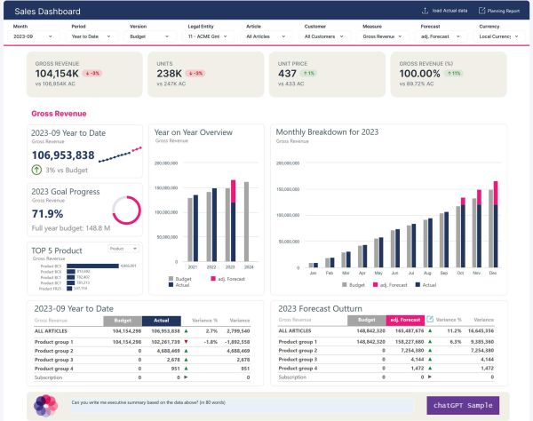 Screenshot eines Dashboards