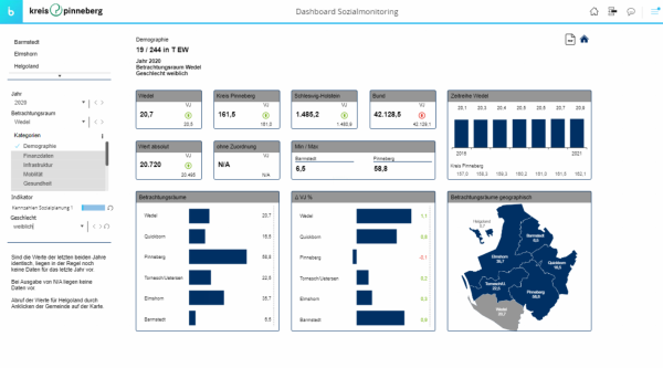 Screenshot eines Dashboards